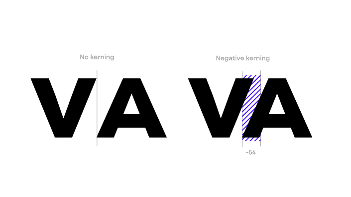 Font Spacing & Kerning Service - Fontfabric