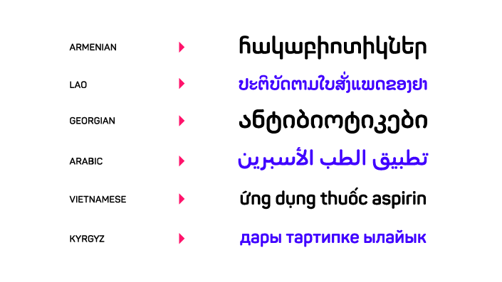 Global Typeface Expansion Service - Fontfabric